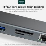 მრავალპორტიანი ჰაბი HDMI, VGA და ქსელის პორტებით
